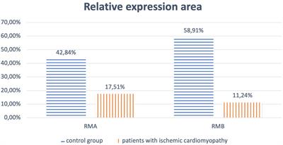 Melatonin: Manager of psychosomatic and metabolic disorders in polymorbid cardiovascular pathology